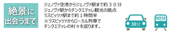 絶景に出会うまで　ジェノヴァ空港からジェノヴァ駅まで 約３０分 ジェノヴァ駅からチンクエテッレ観光 の拠点ラスピッツァ駅まで約１時間半 ※ラスピッツァからローカル列車で チンクエテッレの村々を巡ります。